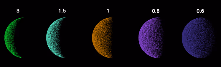 Варианты затенения планет при разных делителях